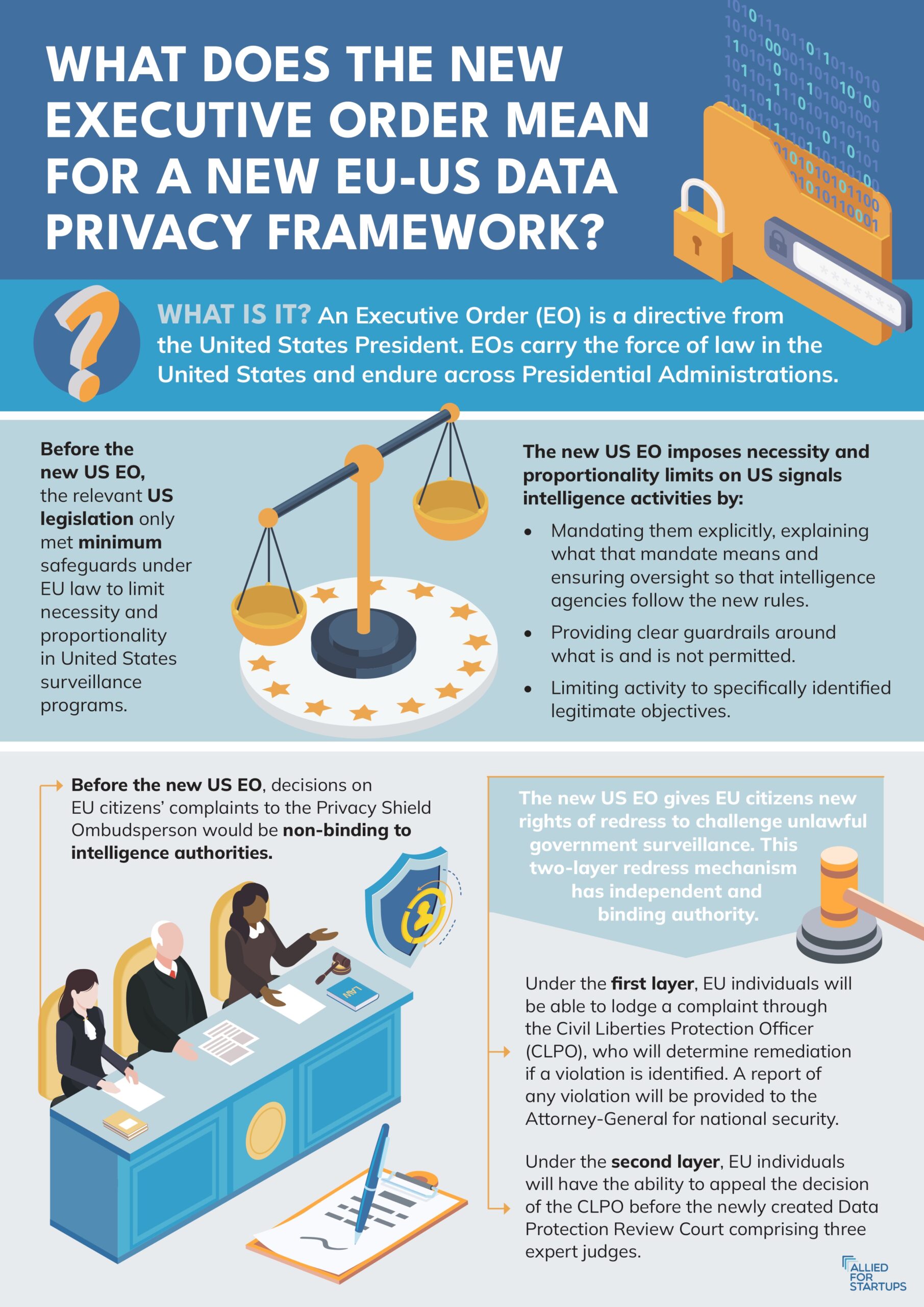 Towards A New EU-US Data Privacy Framework | Alliedforstartups.org