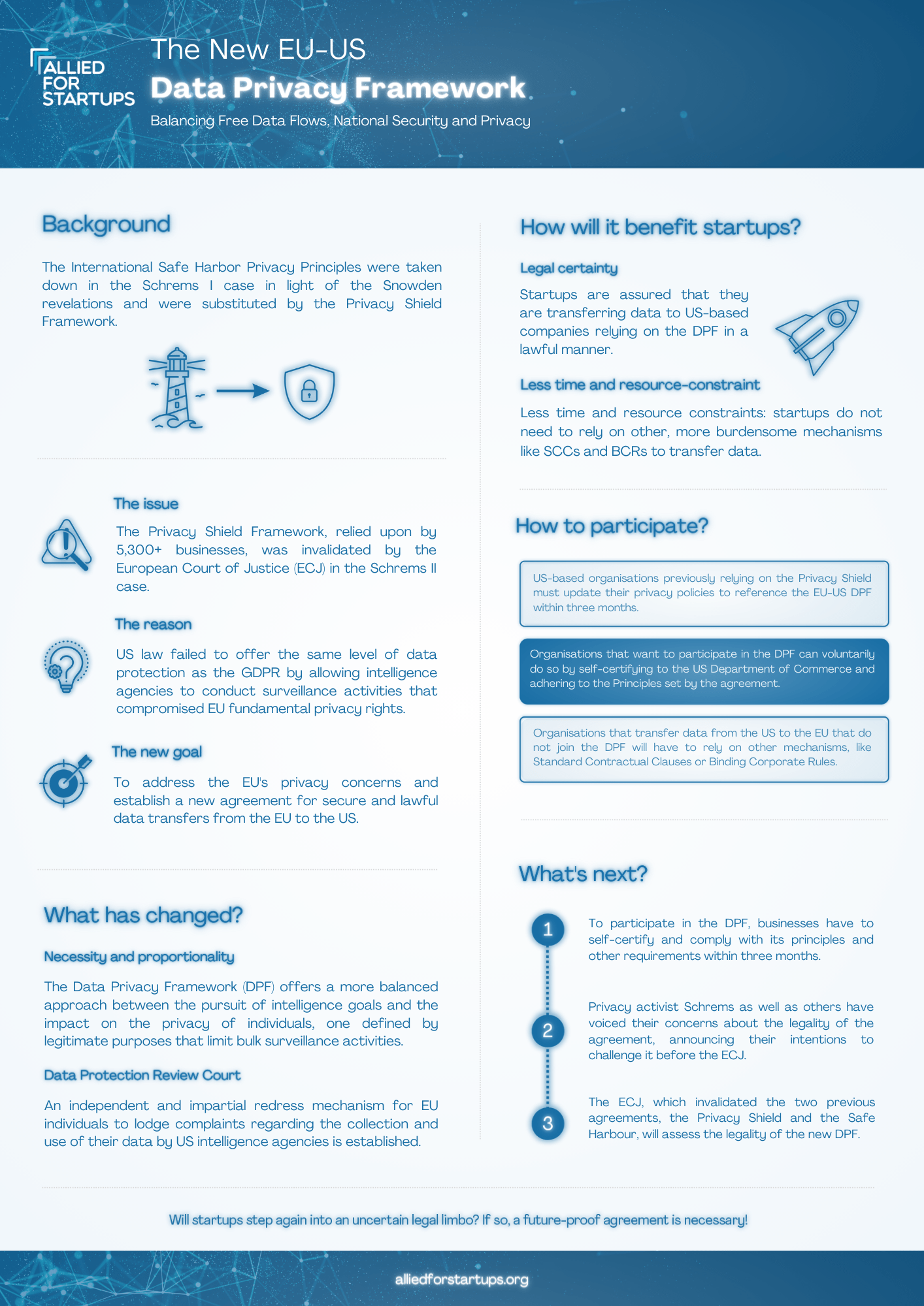 Infographic The New Eu Us Data Privacy Framework 3629